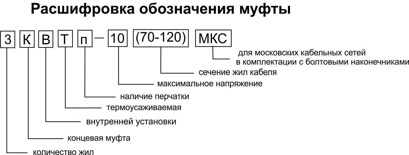 Муфта концевая 3КВТп-10 МКС